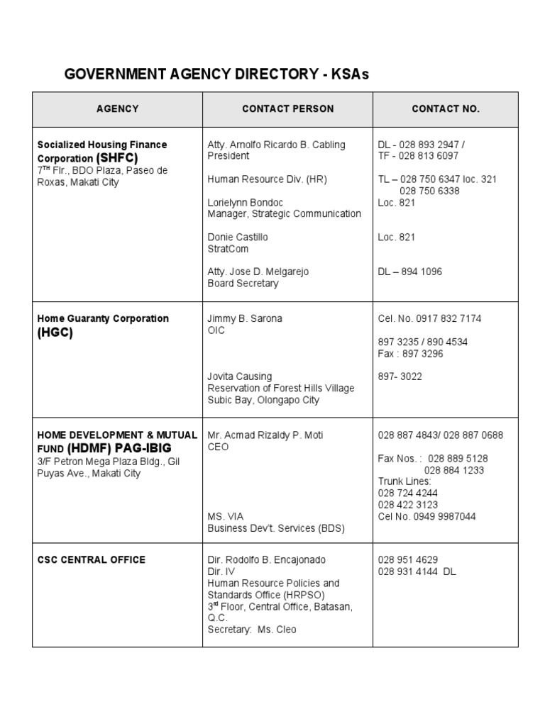 Directory of Government Agency | PDF | Philippines
