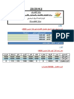 اسعار سوق محصولات القضارف 16 مارس 2020م