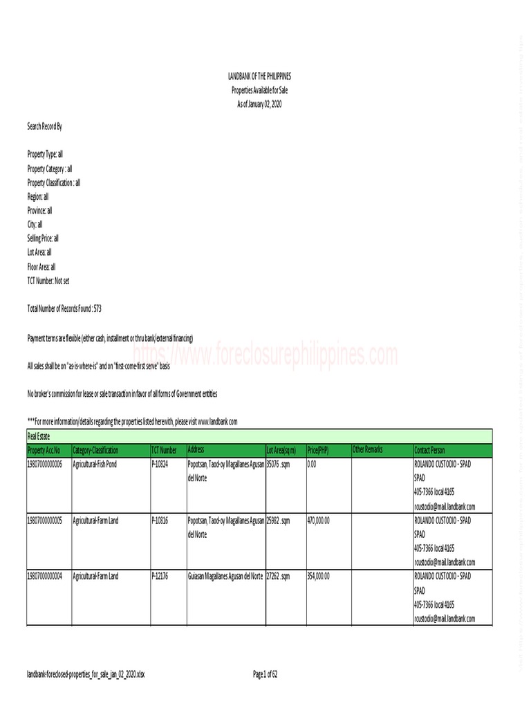 LandbankForeclosedProperties For Sale Jan 02 PDF Real Estate Investing