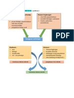 Pathway Teori Model Diatesis Stress