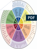 Bloom's learning wheel.pdf