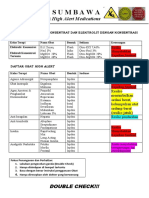 Daftar High Alert