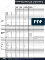 Compact Platform Speed Governor Wiring Adjustments en A2019 PDF