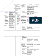 Nursing Diagnosis Fvd2