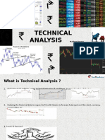 Technical Analysis CCM 24 HOURS