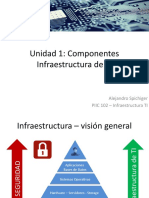 Introducción A La Infraestructura