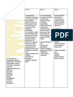 Cuadro Comparativo Biologia