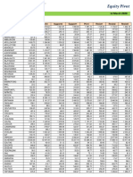 Equity Pivot