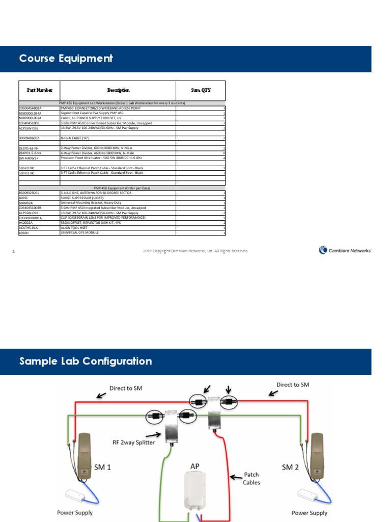 PMP 450 Manual Tecnico | PDF | Channel Access Method | Radio