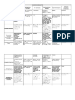 UNIDAD III 2 Tipos Societarios PDF