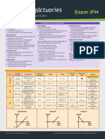 Ifm Formula Sheet A