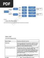 PMP Project 1