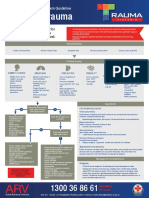 ThoracicTraumaGuide