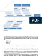 Diagrama de Ishikawa