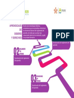 Aprendizajes de Deberes y Derechos PDF