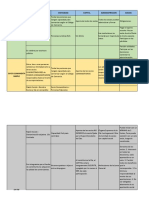 Legislacion Societaria - Cuadro Tipos de Companias