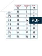 Numero de Alambre y Nucleo de Transformadores