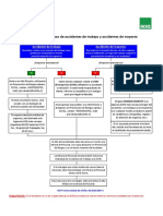 Protocolo en Caso de Accidentes Nuevo PDF