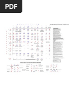 Organic Reactions