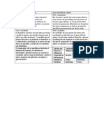 Cuadro Comparativo Sobre Opciones