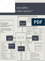 Contoh Mind Mapping Rek