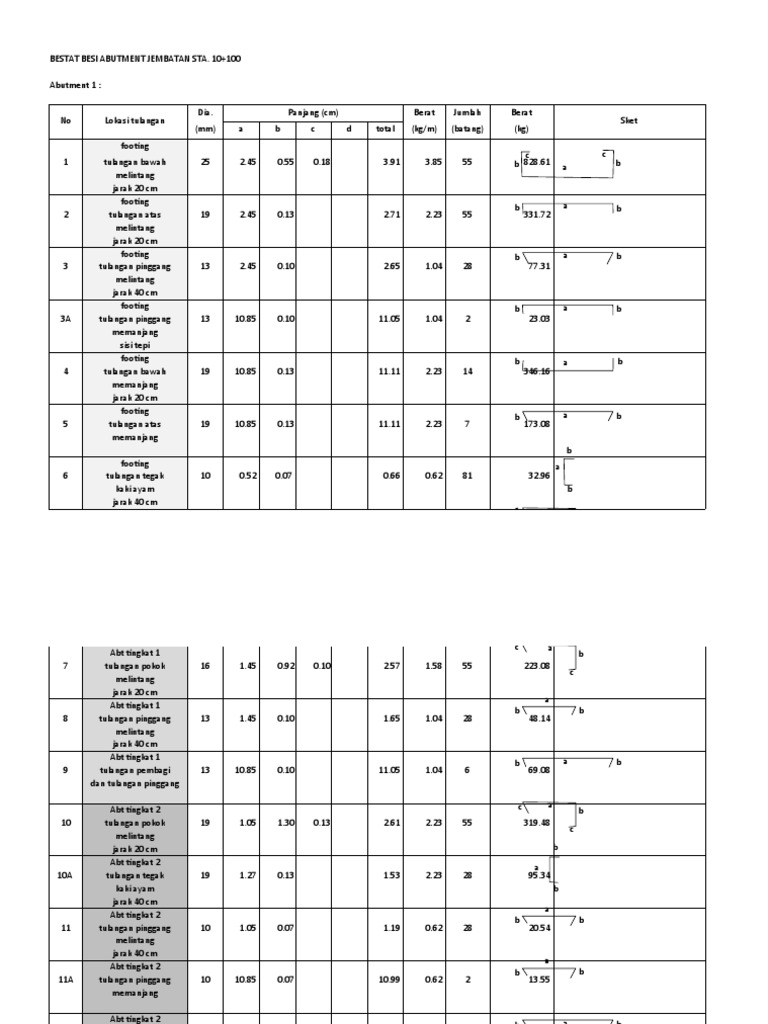 Bestat Besi Abutment | PDF