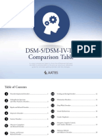 DSM CC Sample PDF