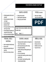 Developmental Domain Concept Map