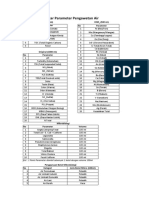 Daftar Parameter Air