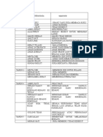 Peribahasa Untuk Pembelajaran