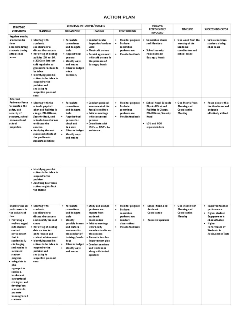 Action Plan | PDF | Libraries | Teachers