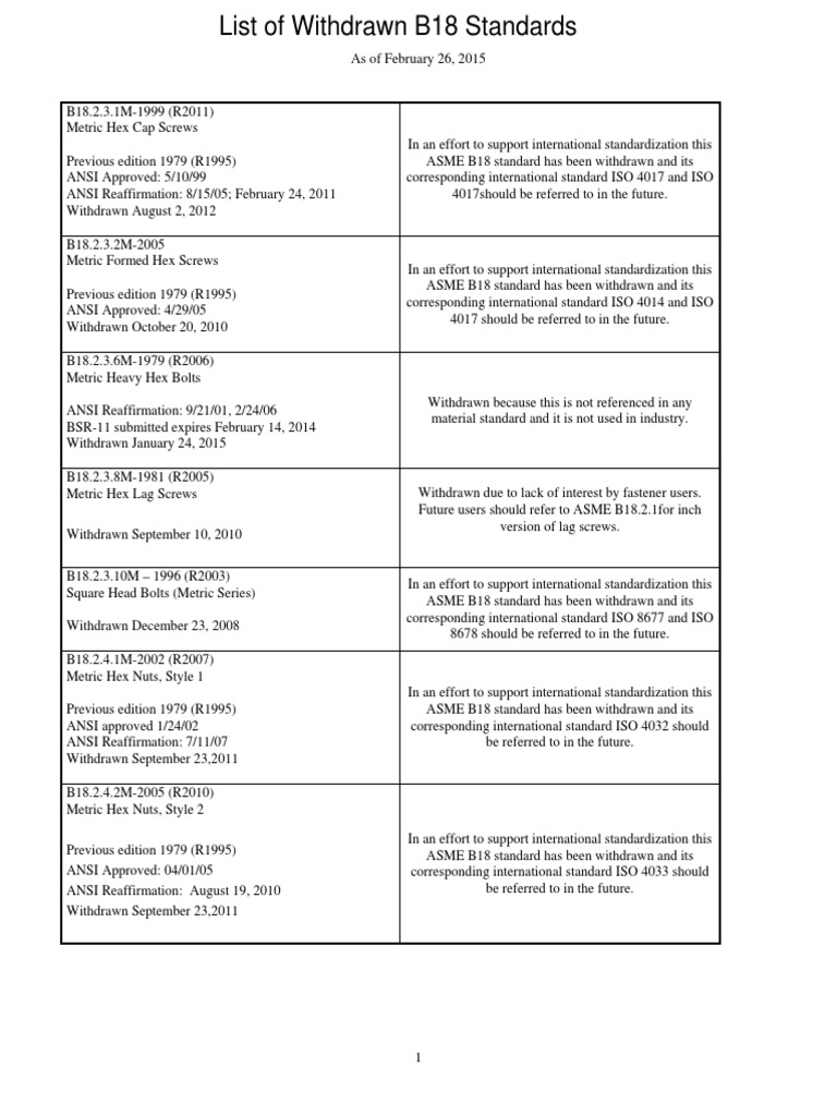 Withdrawn ASME B18 Standards List | PDF | Screw | Metalworking