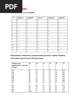 Тест Равена | PDF