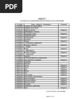 Lista de Productos Que Vuelven Atrás Con Los Precios