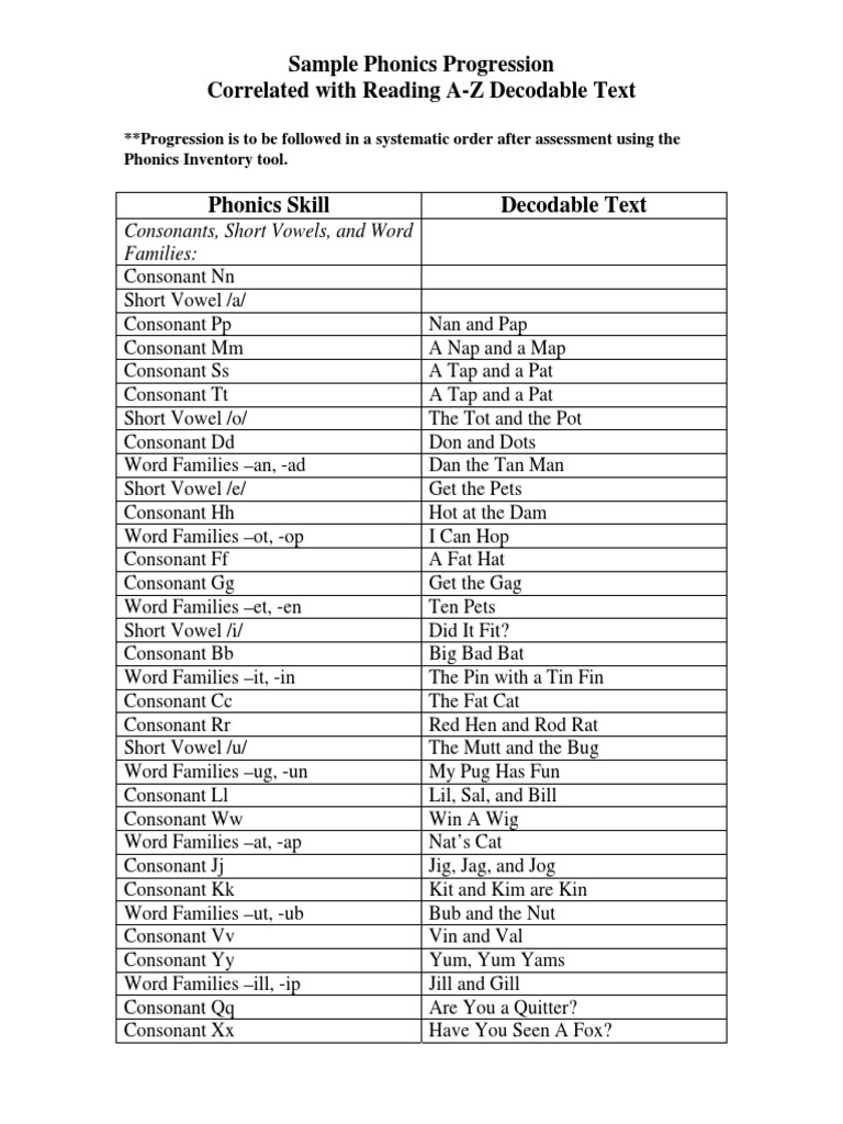 Sample Phonics Progression Reading A Z PDF Linguistics Human