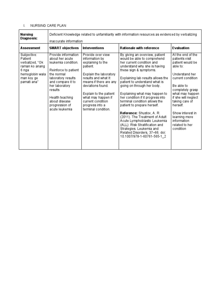Nursing Considerations for Acute Lymphoblastic Leukemia