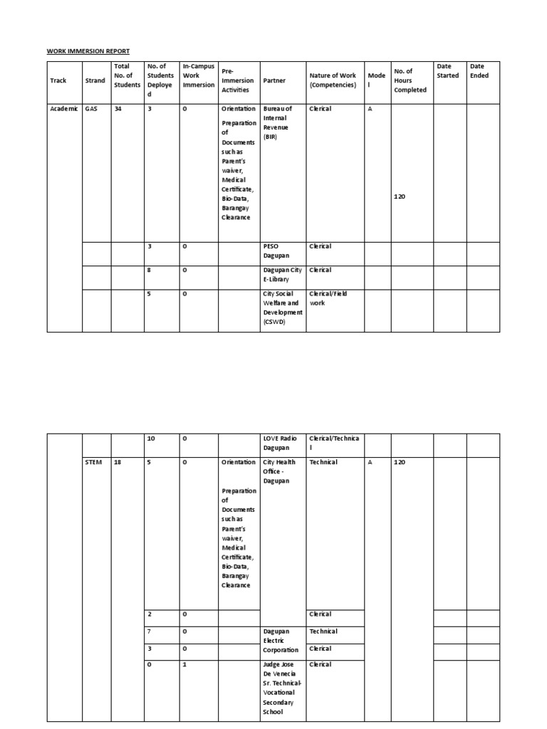HUMSS Work Immersion Overview | PDF | Computing And Information ...