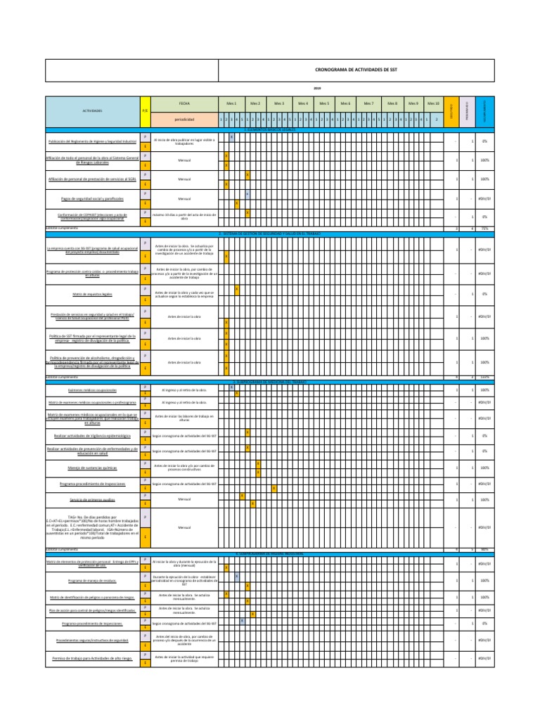 Cronograma de Capacitación SST 2025 | PDF | Seguridad y salud ...