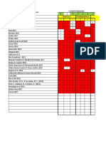 Daftar Pengaruh