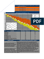 Tabela Forca Dobra PDF