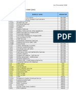 National Short Codes