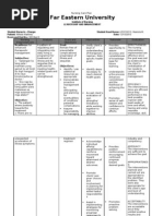 Nursing Care Plan Impaired Comfort Pain Nursing