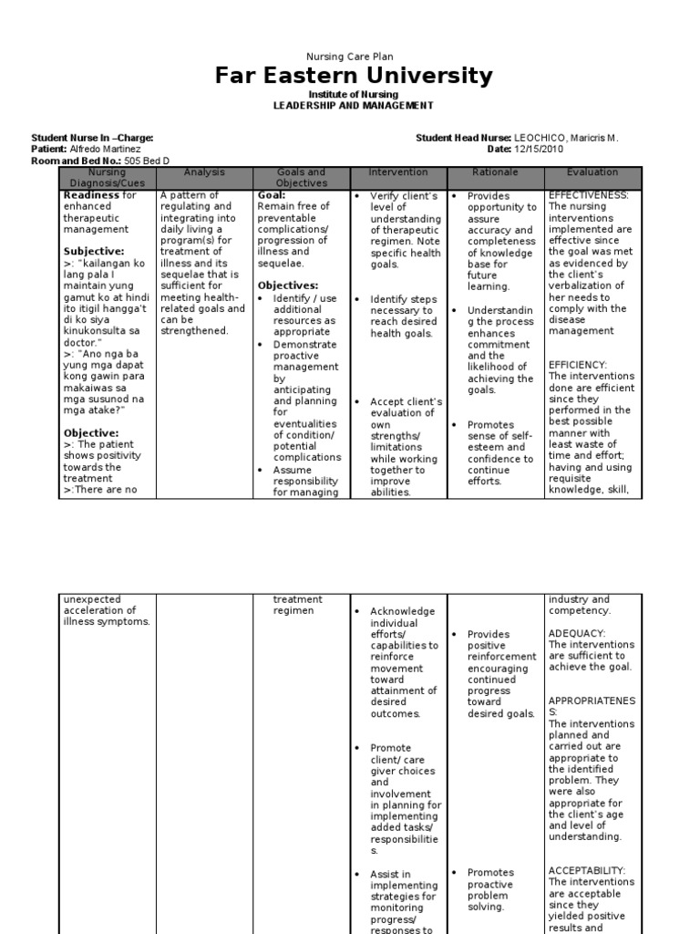 Nursing Care Plan Readiness Of Enhanced Therapeutic Management Goal Nursing