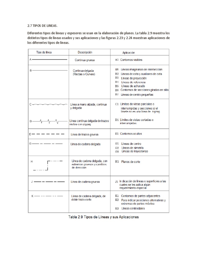 Tipos de Lineas en Solid | PDF