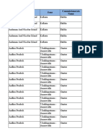 All India GST Jurisdiction