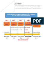 Legislacion de SGSST en Colombia