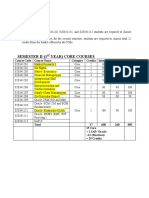 SEMESTER II - Subjects For Elective With Credits