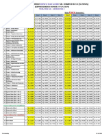Harga 5 Zona Dikbud No 377-P-2019 PDF