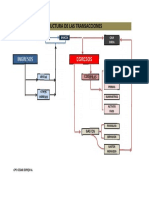 Estructura de la Transacciones.pdf