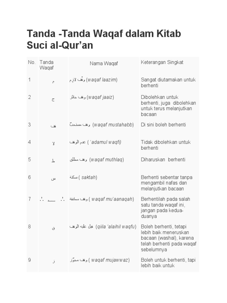 Tanda Waqaf Dalam AlQuran PDF